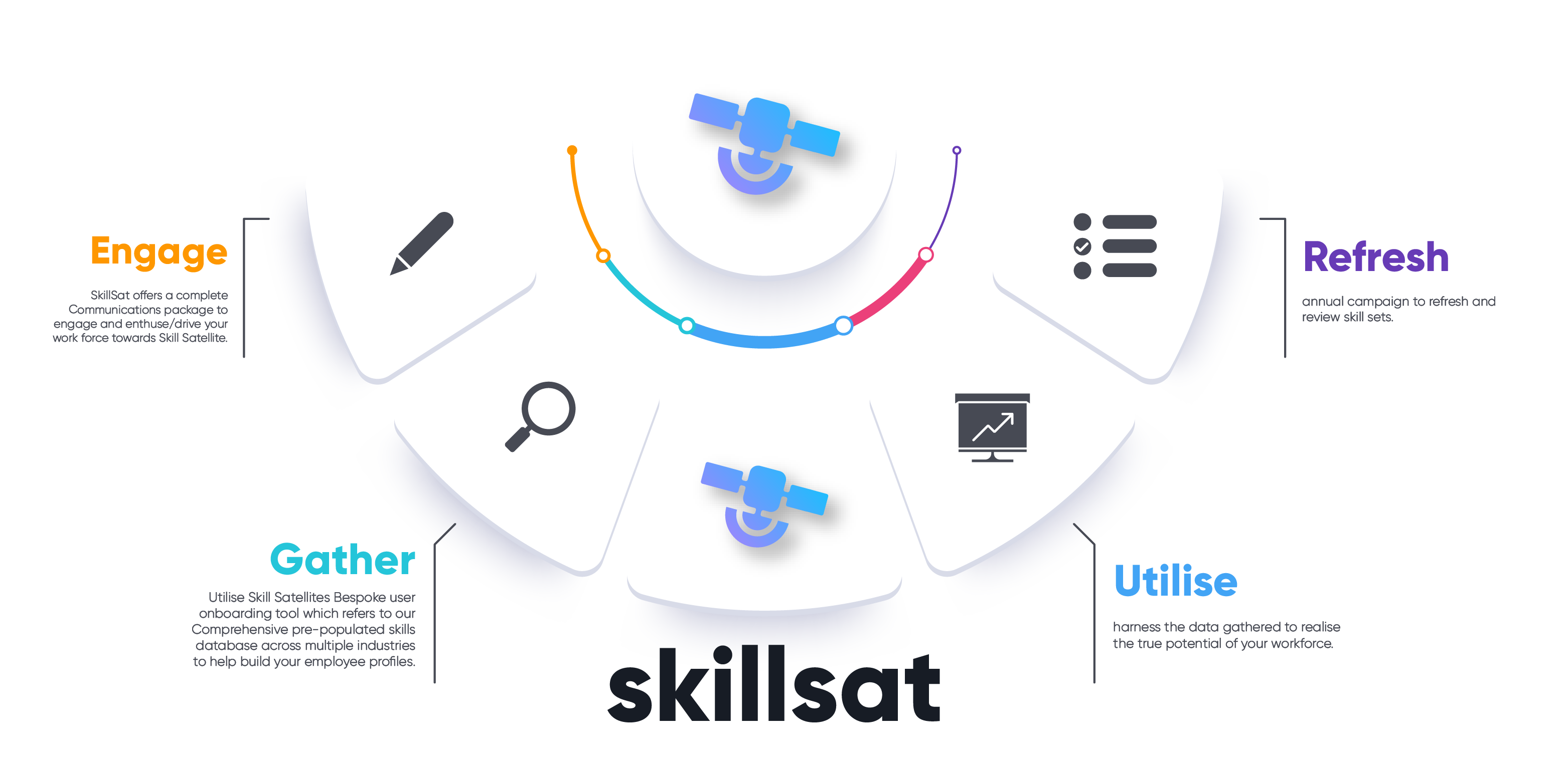 Enterprise Service Management